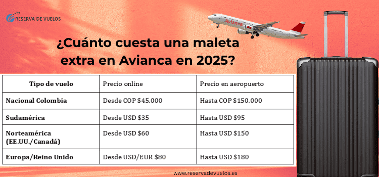 maleta extra avianca precio